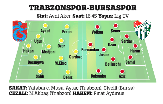 Ersun Yanal futbolcuları uyardı! Güneş alarmı